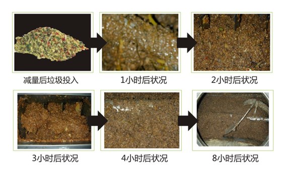 餐廚垃圾處理過(guò)程