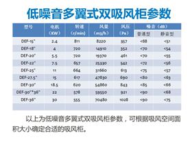 吸風(fēng)柜參數