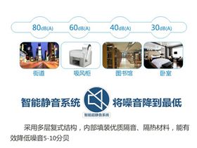 智能靜音系統，將噪音降到最低