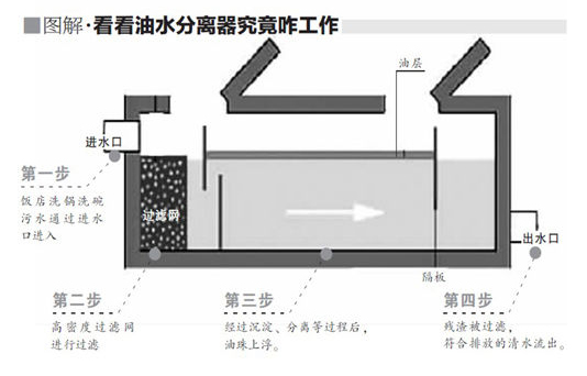 油水分離廠(chǎng)家