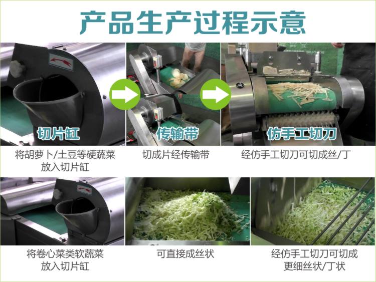 切菜機生產(chǎn)過(guò)程示意圖