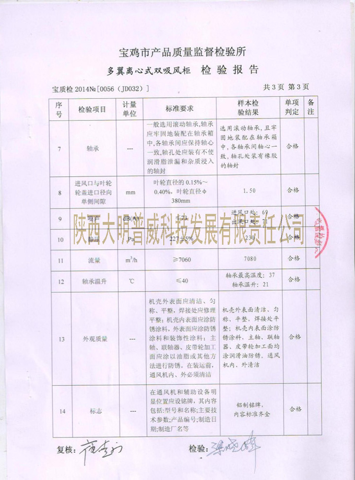 吸風(fēng)柜檢驗報告第三頁(yè)