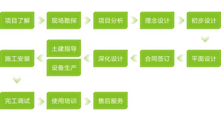 飯店廚房設備工程業(yè)務(wù)介紹
