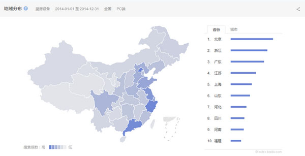 廚房設備互聯(lián)網(wǎng)搜索地域分布