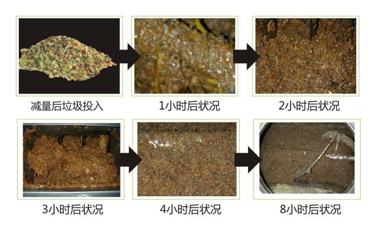 餐廚垃圾處理過(guò)程