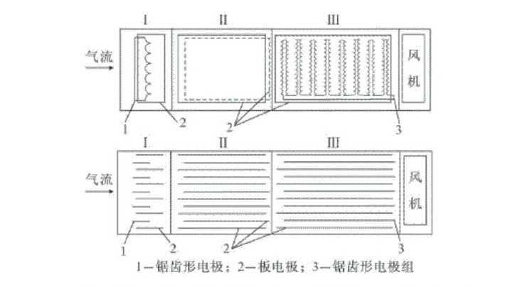 采用先進(jìn)技術(shù)，維護方便，使用壽命長(cháng)