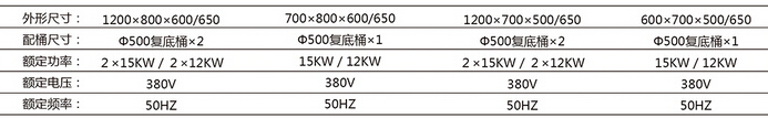 歐版低湯爐參數