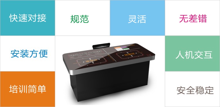 餐廳結算系統特點(diǎn)介紹