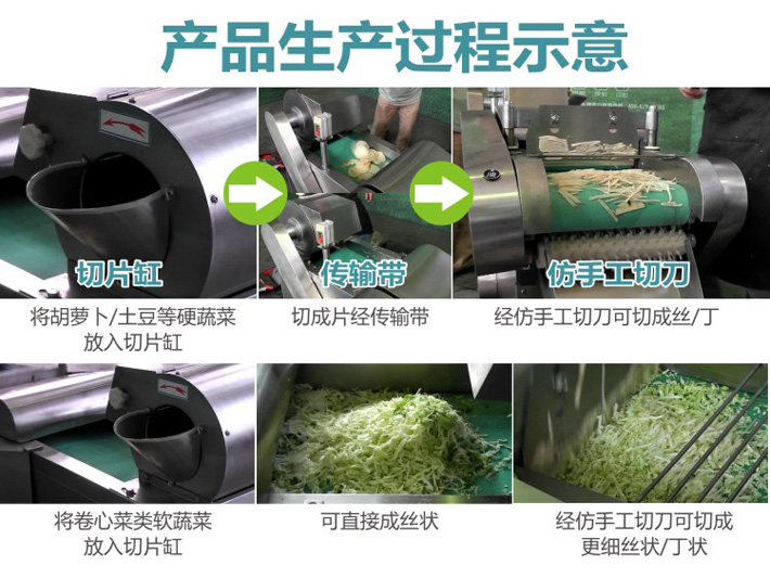 切菜機生產(chǎn)過(guò)程示意圖