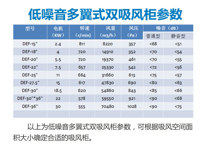 吸風(fēng)柜參數