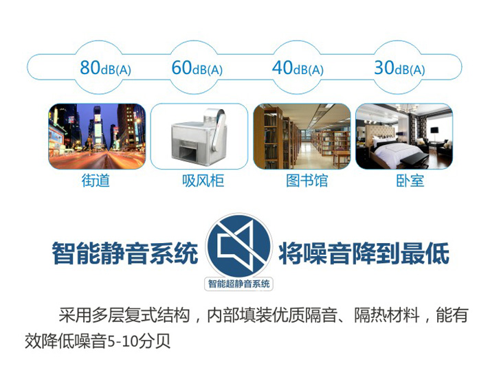 智能靜音系統，將噪音降到最低