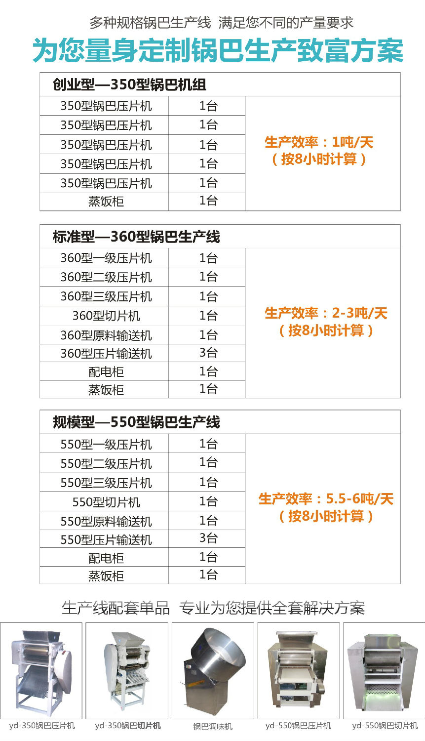 陜西鍋巴生產(chǎn)線(xiàn)